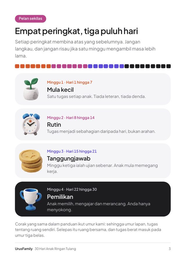 Halaman 3 ebook: pelan 30 hari dalam empat peringkat
