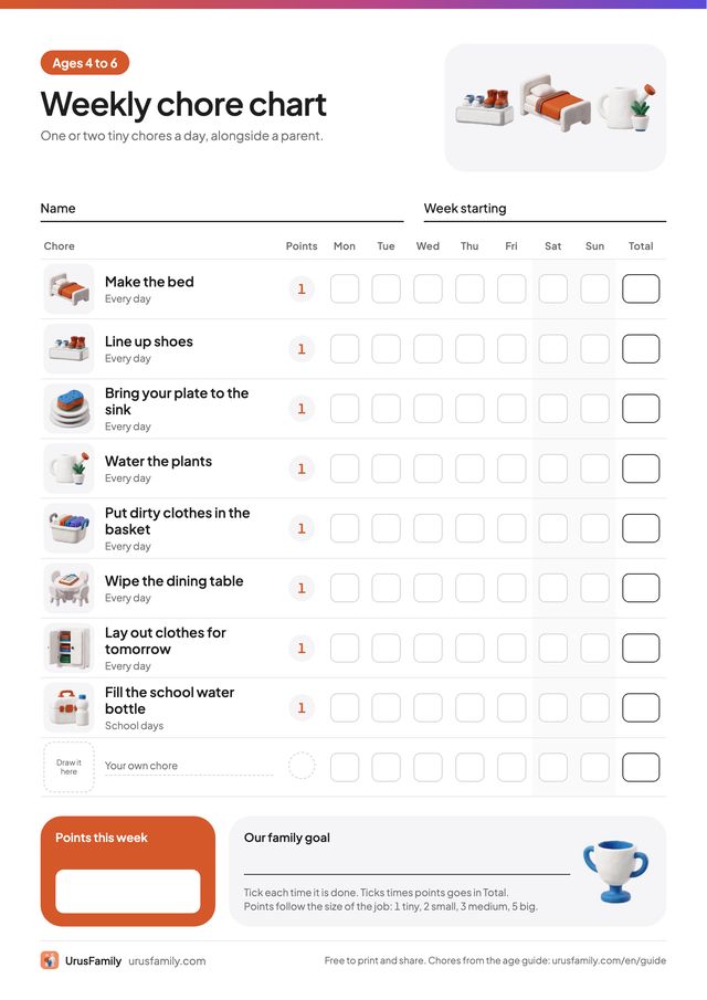 Four UrusFamily weekly chore charts for ages 4 to 17, fanned out